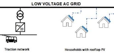 Low Voltage AC grid